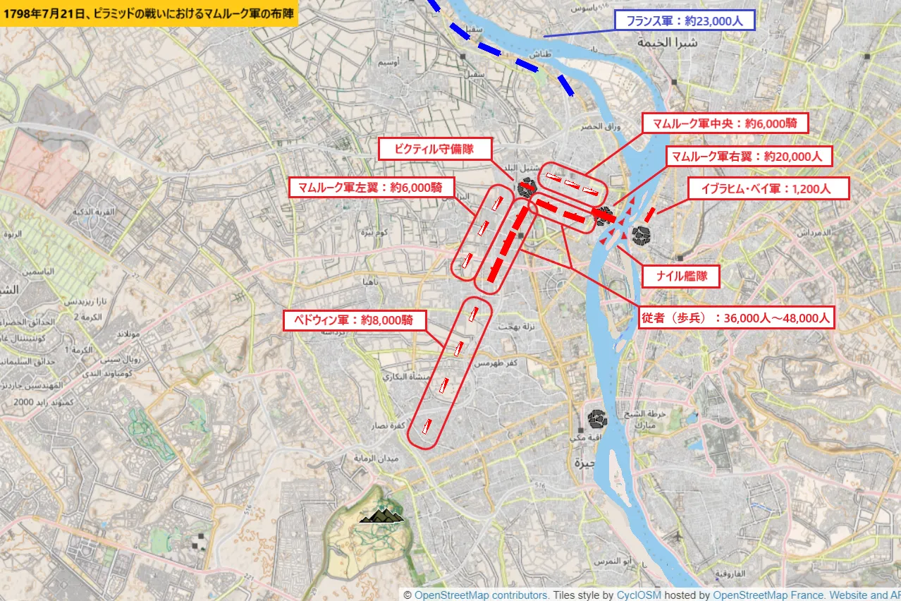 1798年7月21日、ピラミッドの戦いにおけるマムルーク軍の布陣と両軍の兵力