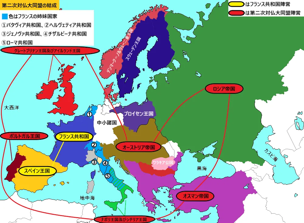 第二次対仏大同盟の結成