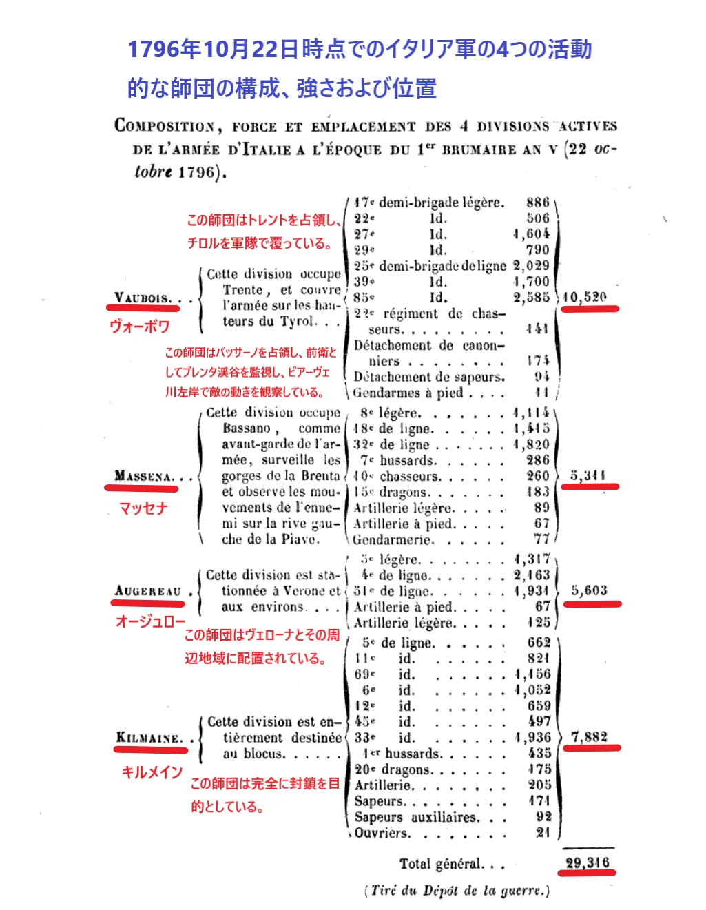 アルコレ戦役開始前（1796年10月22日時点）のイタリア方面軍の構成、兵力および位置