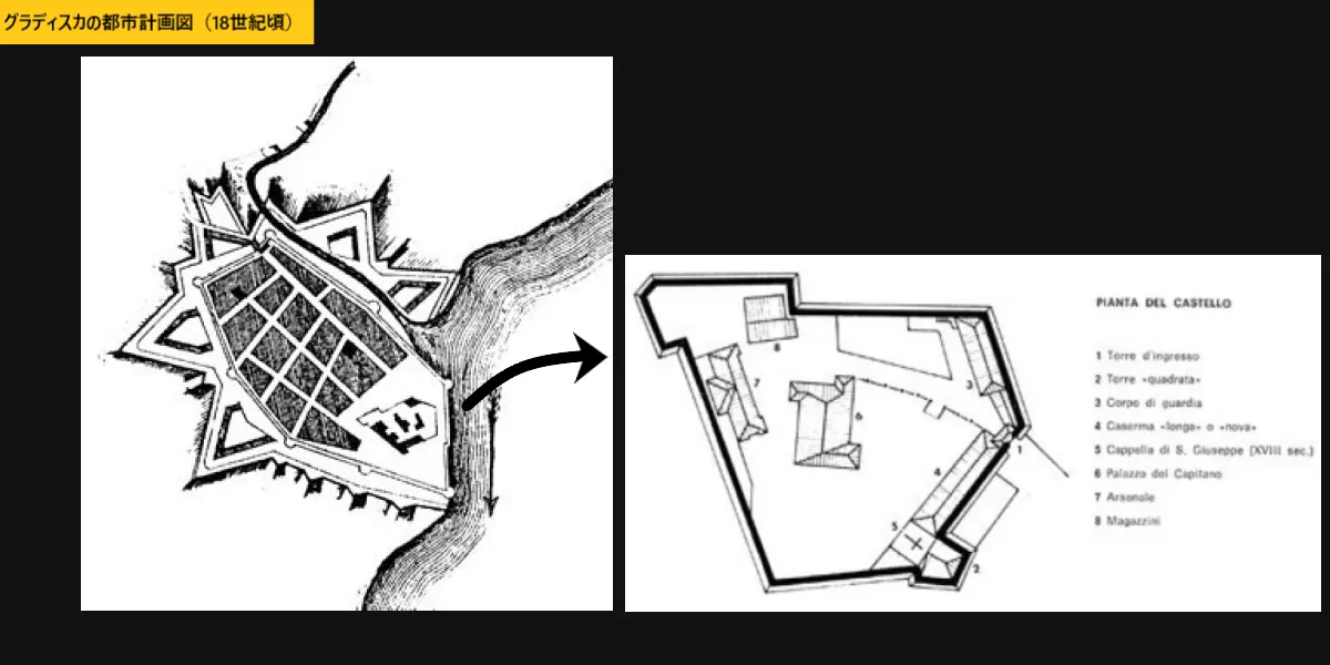 18世紀頃のグラディスカ都市計画図